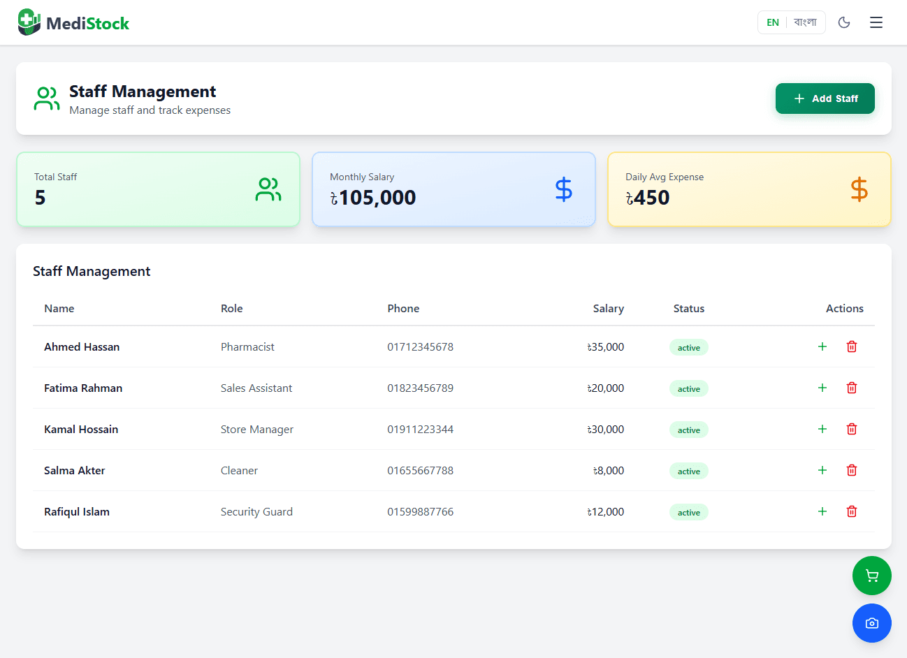 ব্যাপক স্টাফ ম্যানেজমেন্ট