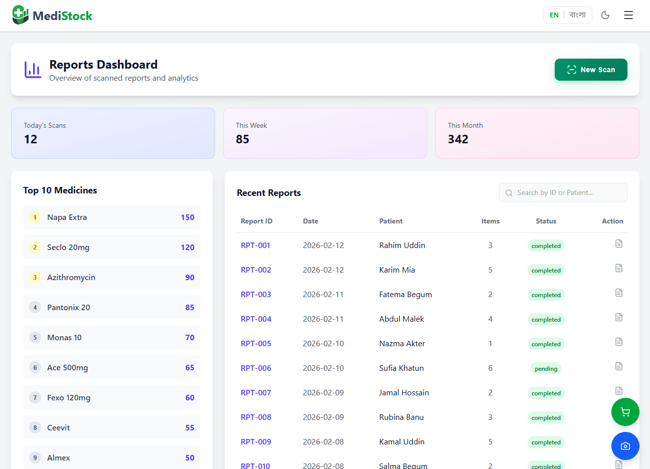 রিপোর্ট ড্যাশবোর্ড এবং ইনসাইট